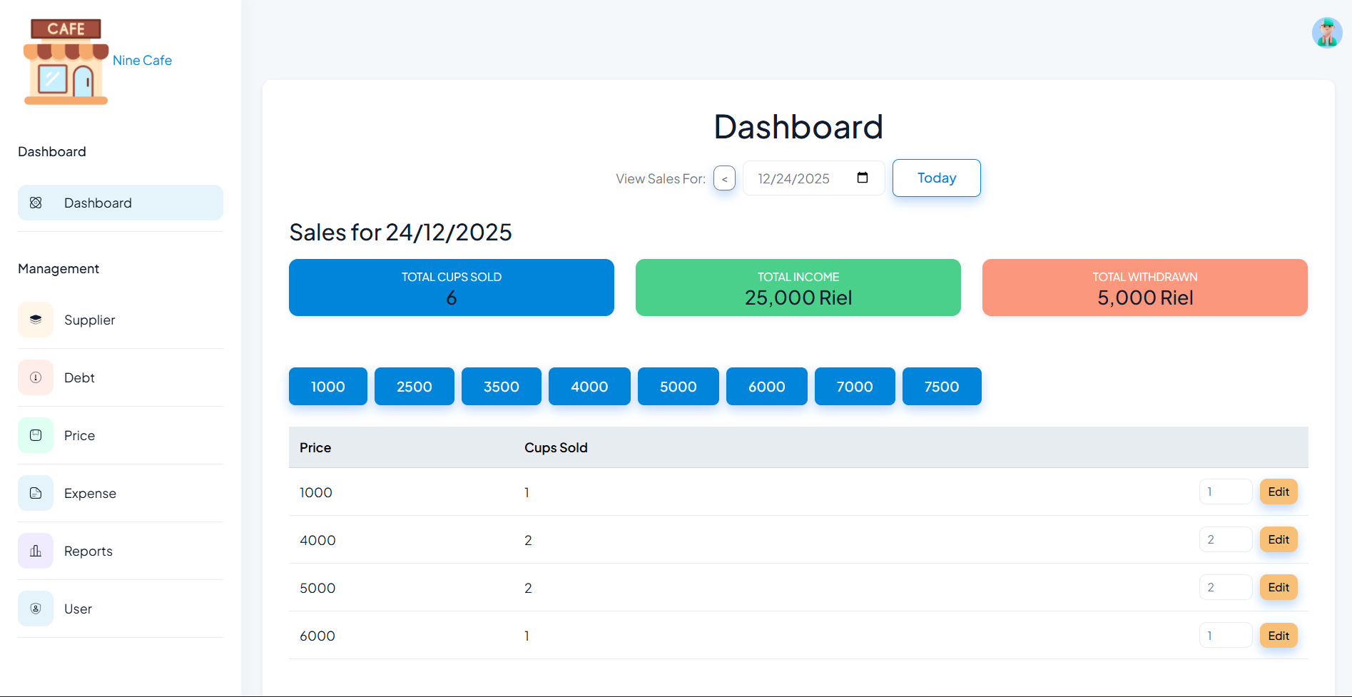 Nine Café management system